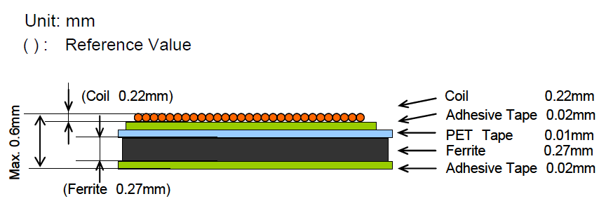 Structure